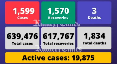 Coronavirus UAE reports 1599 Covid 19 cases 1570 recoveries 3 deaths - Travel News, Insights & Resources.