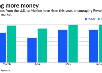 Revolut makes remittances a priority as it enters the US - Travel News, Insights & Resources.