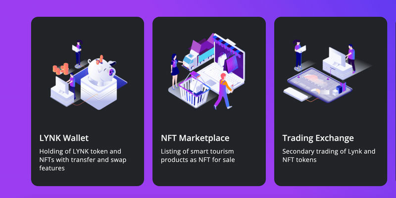 Tourism startup LynKey launches NFT solutions for travel experiences - Travel News, Insights & Resources.