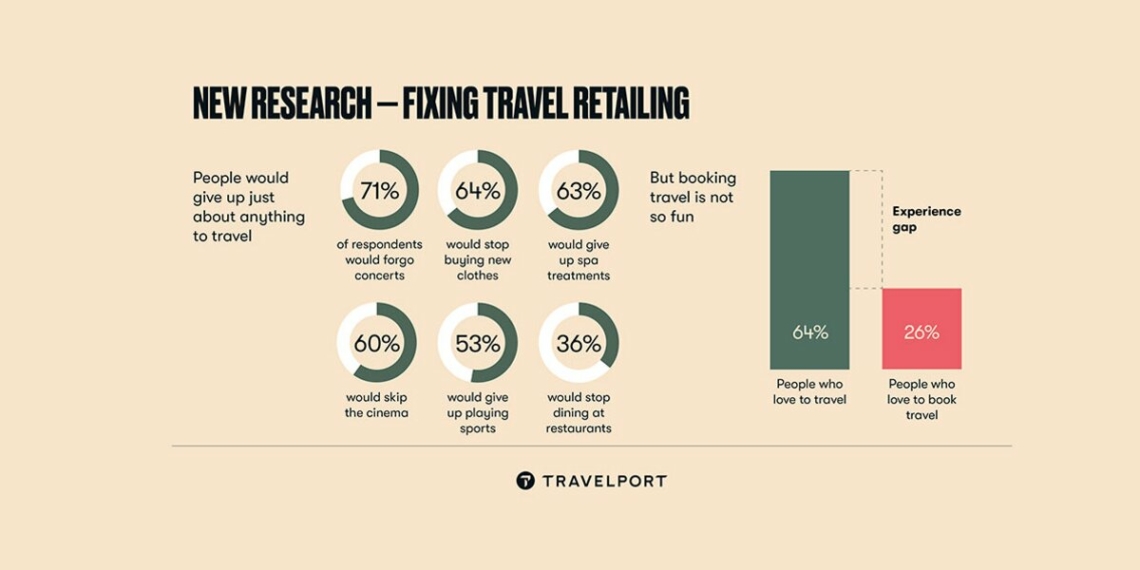 Future of Travel Retail Bridging the - Travel News, Insights & Resources.