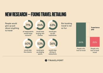 Future of Travel Retail Bridging the - Travel News, Insights & Resources.