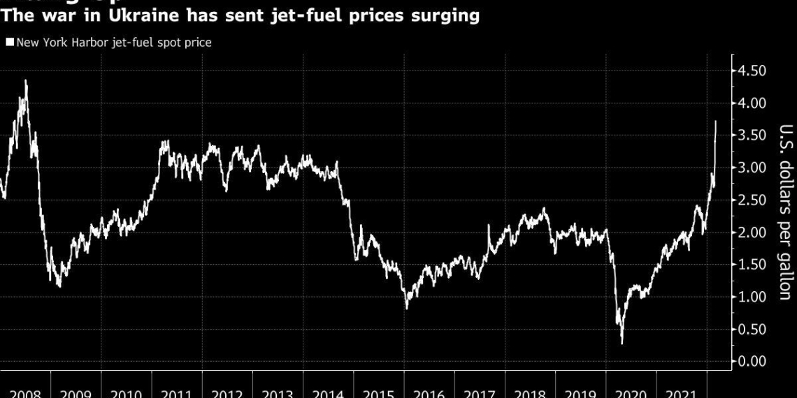 US Airlines Face Dilemma Over Raising Fares as Fuel Jumps - Travel News, Insights & Resources.