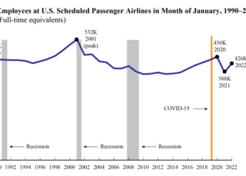 US Cargo and Passenger Airlines Add 3411 Jobs in January - Travel News, Insights & Resources.