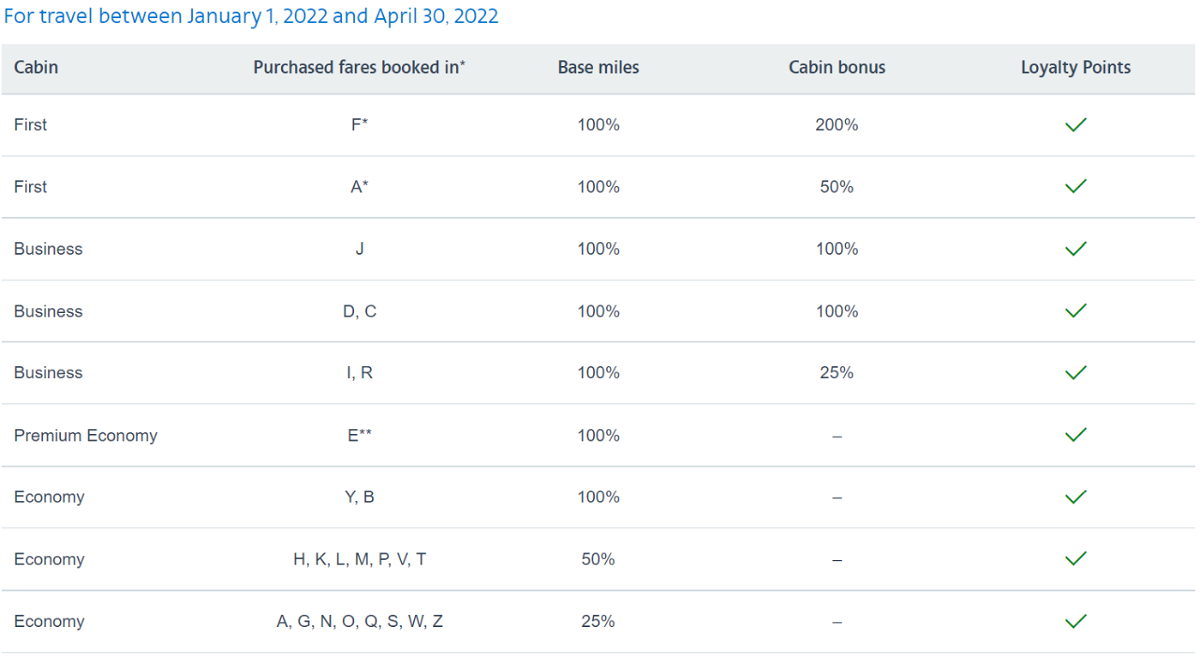 AA Finnair May 1 2022 Previously - Travel News, Insights & Resources.