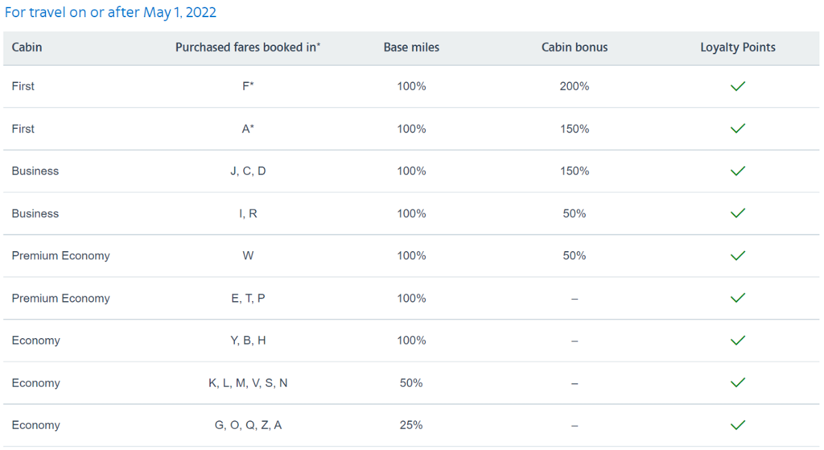 AA Finnair May 1 2022 - Travel News, Insights & Resources.