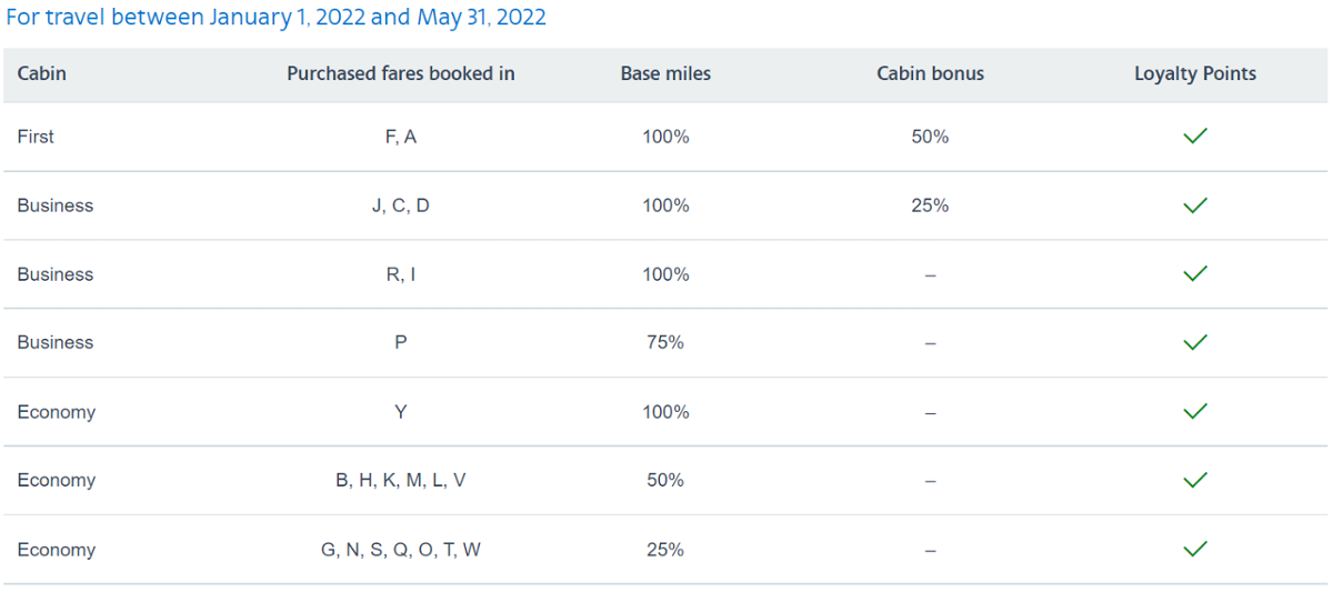 AA Qatar Airways May 1 2022 Previously - Travel News, Insights & Resources.