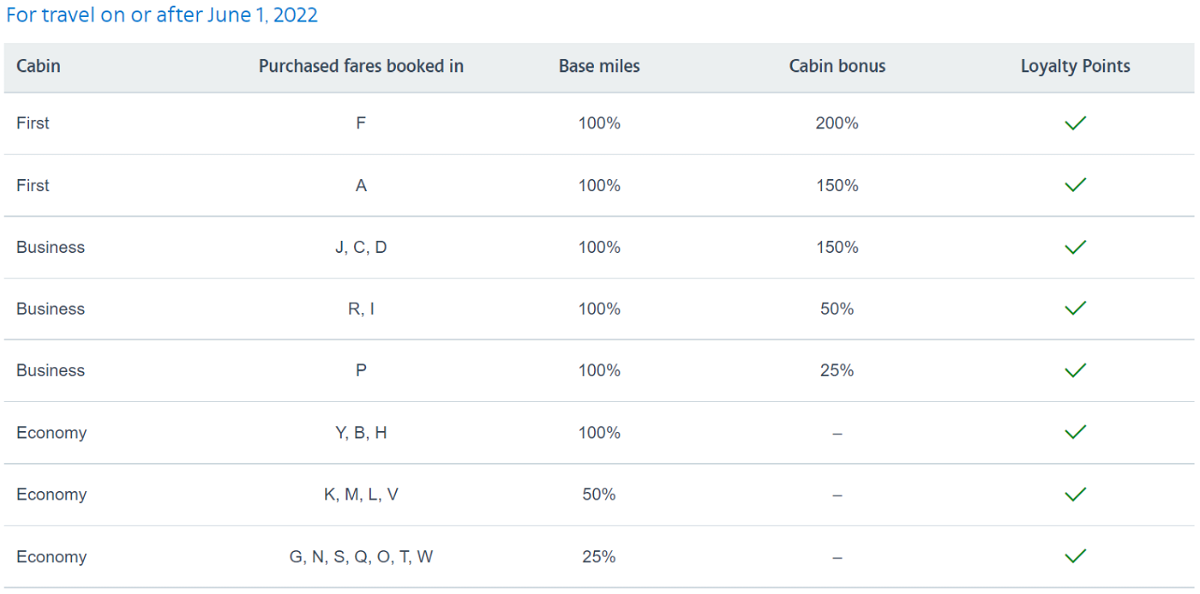 AA Qatar Airways May 1 2022 - Travel News, Insights & Resources.