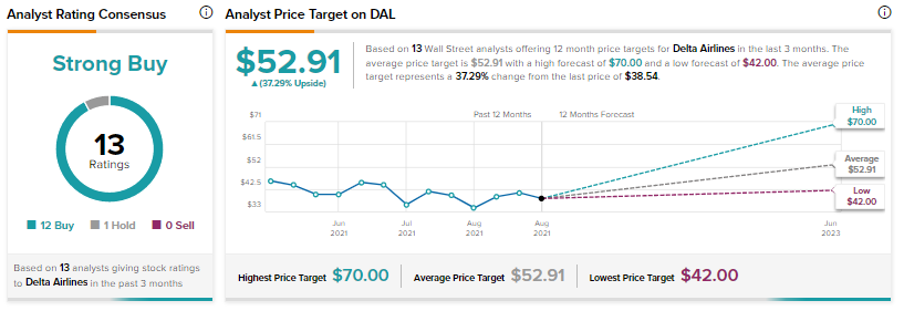 DAL3 - Travel News, Insights & Resources.