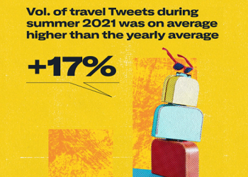 Twitter Shares New Insights into Evolving Travel Trends Infographic - Travel News, Insights & Resources.