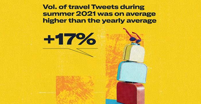 Twitter Shares New Insights into Evolving Travel Trends Infographic - Travel News, Insights & Resources.