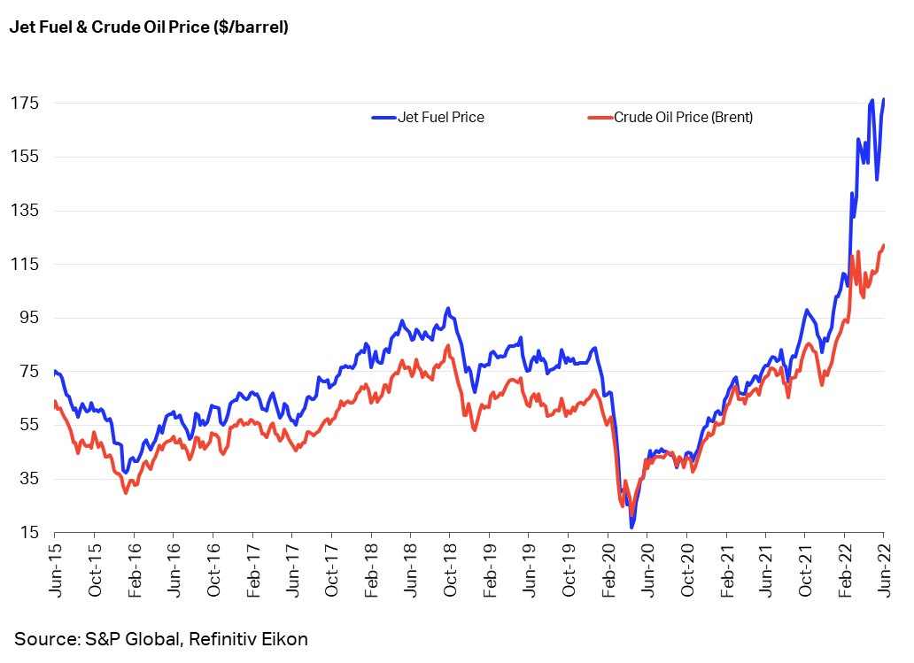 Jet Fuel And Crude Oil Price