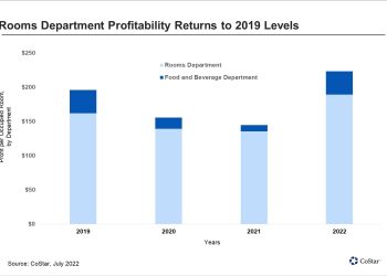 Guests at Full Service Hotels Splurging on Food and Beverage Extras - Travel News, Insights & Resources.