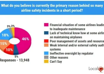 Most domestic passengers worried about flight safety after recent incidents - Travel News, Insights & Resources.