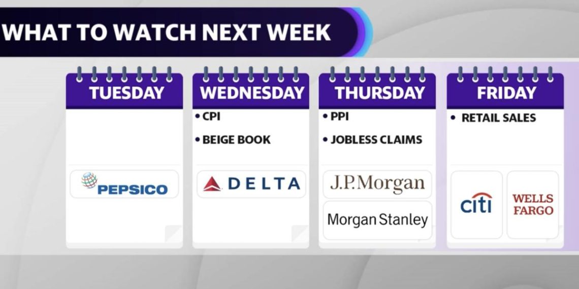 What to watch next week Delta Citi report earnings CPI - Travel News, Insights & Resources.