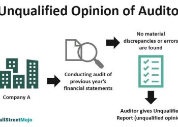 SA Tourism receives unqualified audit - Travel News, Insights & Resources.