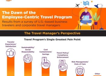 Can We Close the Gap Between Business Travelers and their - Travel News, Insights & Resources.