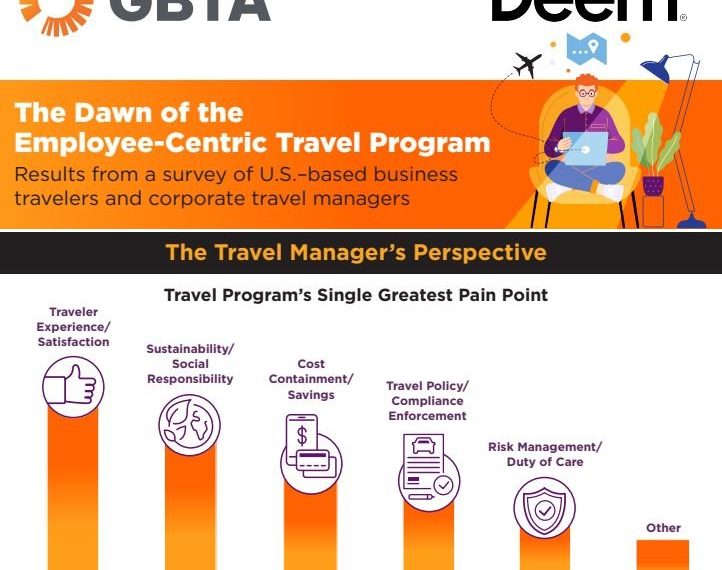 Can We Close the Gap Between Business Travelers and their - Travel News, Insights & Resources.