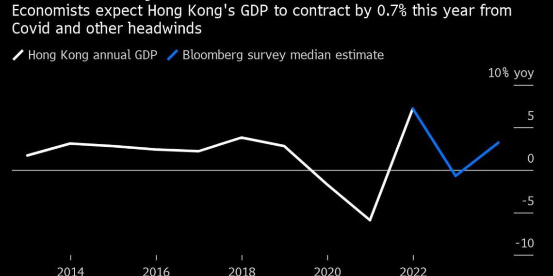 Hong Kongs Plan to Reverse Expat Exodus Disappoints Investors - Travel News, Insights & Resources.