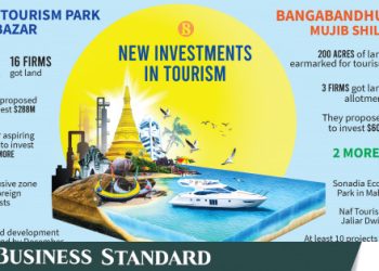 Tourism investments pouring in on infrastructure development - Travel News, Insights & Resources.