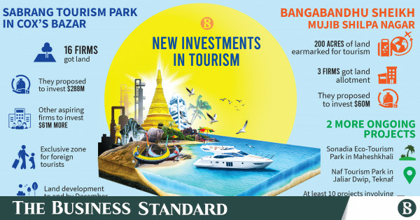 Tourism investments pouring in on infrastructure development - Travel News, Insights & Resources.