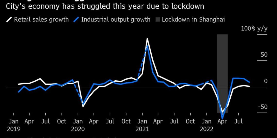 Chinas Covid Curbs Droughts Hit Tourism and Factory Hubs - Travel News, Insights & Resources.