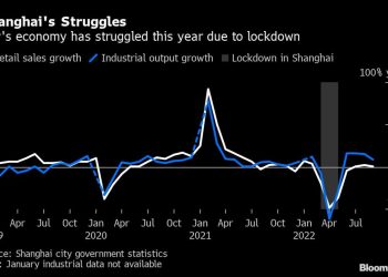 Chinas Covid Curbs Droughts Hit Tourism and Factory Hubs - Travel News, Insights & Resources.