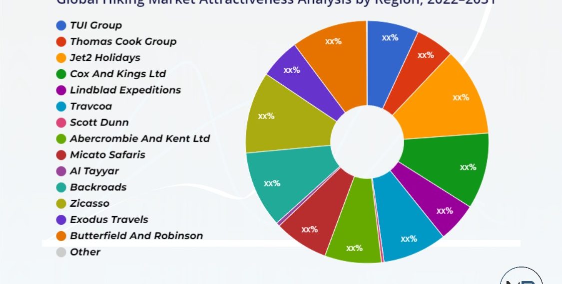 Hiking Market Impressive Gains TUI Group Thomas Cook Group - Travel News, Insights & Resources.