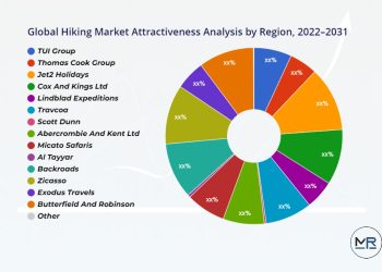 Hiking Market Impressive Gains TUI Group Thomas Cook Group - Travel News, Insights & Resources.