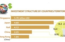 Textile and garment exports aim to reach 47 billion USD - Travel News, Insights & Resources.