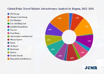 Polar Travel Market Quality Quantity Analysis TUI Group - Travel News, Insights & Resources.