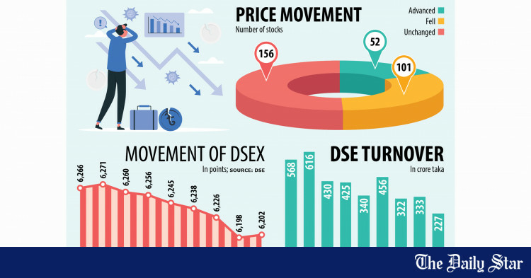 Stock indices see small climb as turnover falls - Travel News, Insights & Resources.