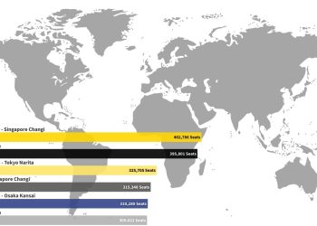 Top 10 Busiest International Flight Routes In March 2023.jpgkeepProtocol - Travel News, Insights & Resources.