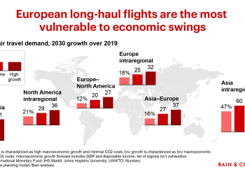 Air Travel Forecast through 2030 The Recovery and Beyond - Travel News, Insights & Resources.