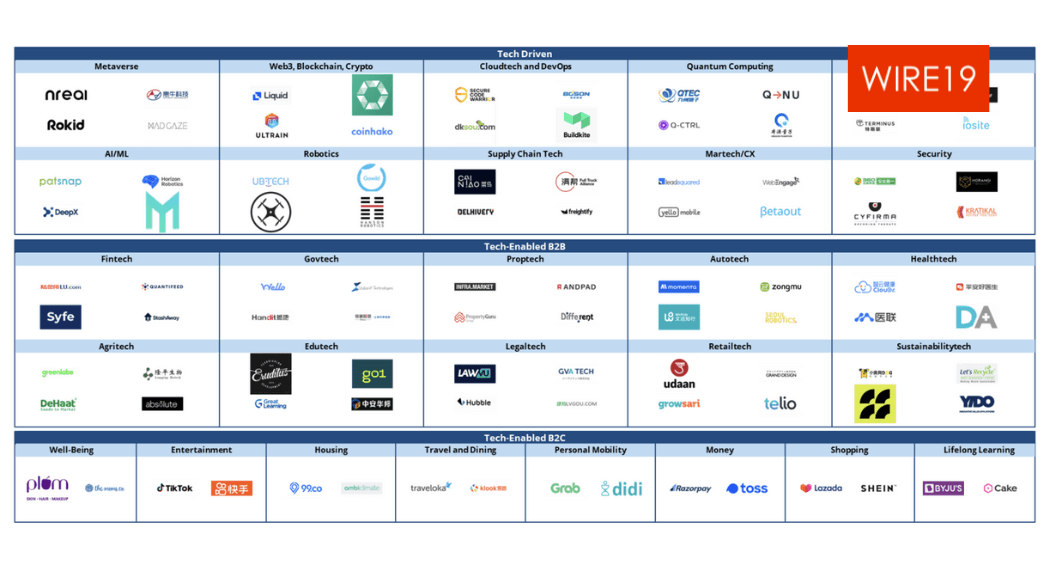 The Best 28 Digital Native Businesses DNBs in AsiaPacific Region - Travel News, Insights & Resources.