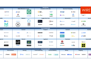 The Best 28 Digital Native Businesses DNBs in AsiaPacific Region - Travel News, Insights & Resources.