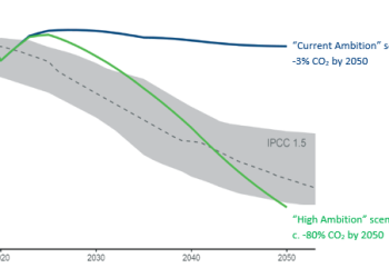 Cutting transport CO2 now reduces investment needs for core infrastructure - Travel News, Insights & Resources.