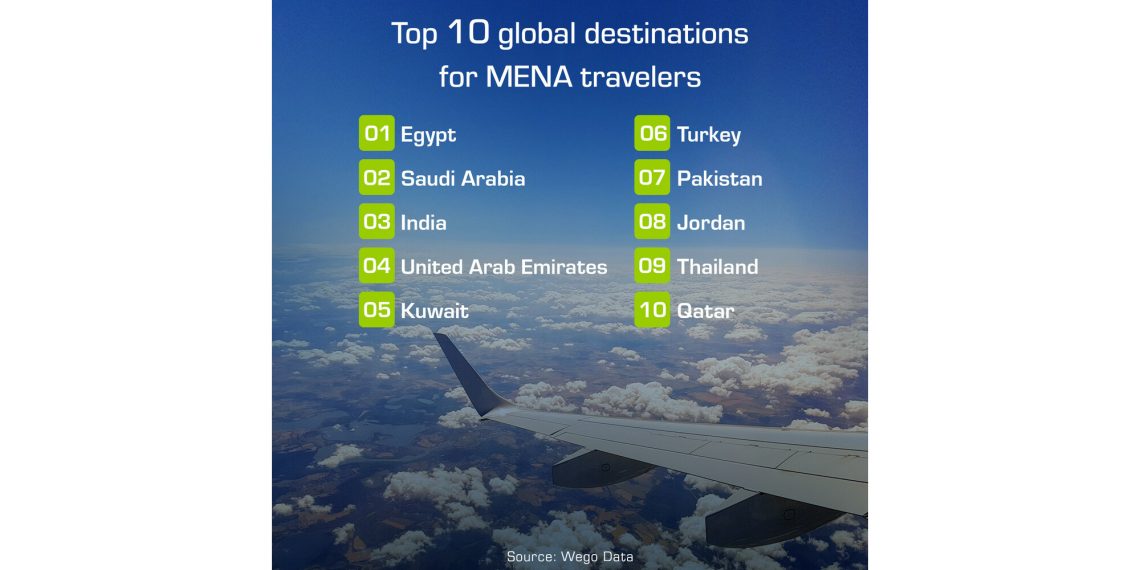 The Q1 2023 Trending Destinations Unveiled by Wegos Mideast Travel - Travel News, Insights & Resources.