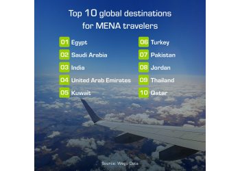 The Q1 2023 Trending Destinations Unveiled by Wegos Mideast Travel - Travel News, Insights & Resources.