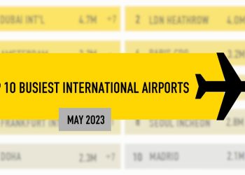 Top 10 Busiest International Airports in May 2023 Aviation.jpgkeepProtocol - Travel News, Insights & Resources.