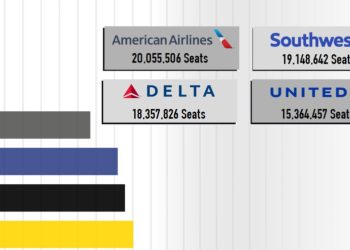 The Biggest Airlines in The US Aviation Infographics.jpgkeepProtocol - Travel News, Insights & Resources.