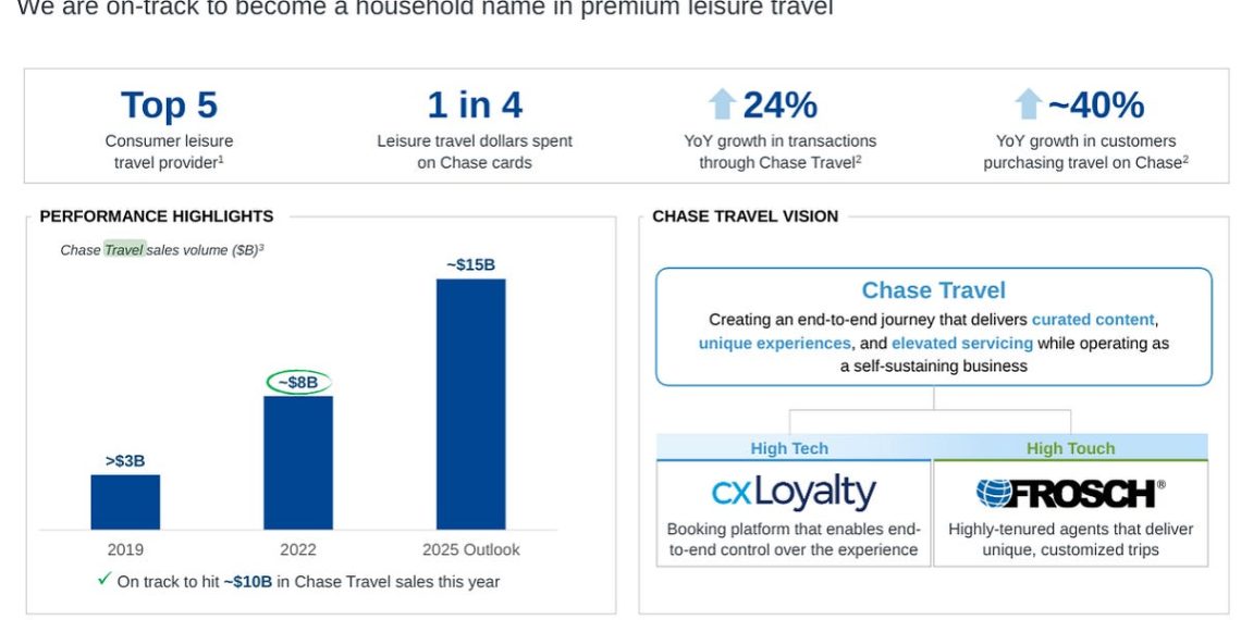 Travel Tech Essentialist 116 Communities - Travel News, Insights & Resources.