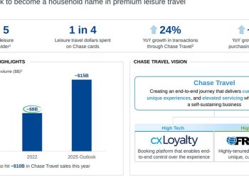 Travel Tech Essentialist 116 Communities - Travel News, Insights & Resources.