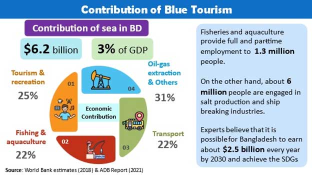 1690302252 43 blue tourism - Travel News, Insights & Resources.