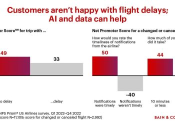 How US Airlines Can Soar Above Summer Travel Frustrations - Travel News, Insights & Resources.