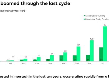 Travel Tech Essentialist 119 Contrarians - Travel News, Insights & Resources.