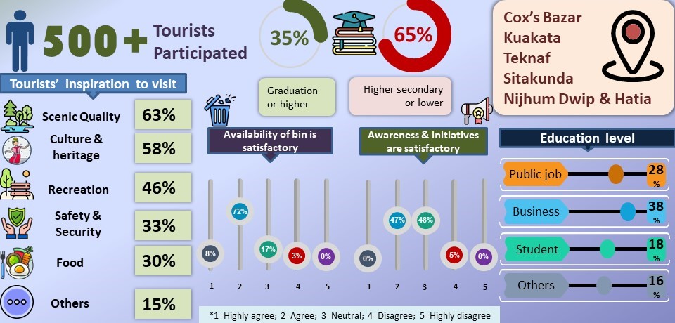 figure 4 mapping tourist mind survey research findings - Travel News, Insights & Resources.