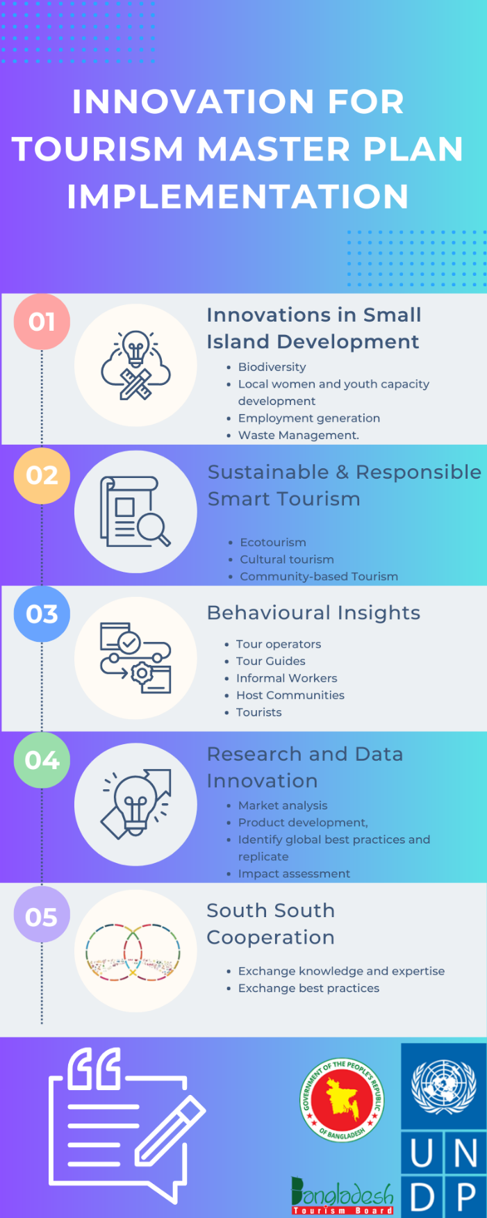 figure 5 planned innovations for tourism master plan implementation - Travel News, Insights & Resources.