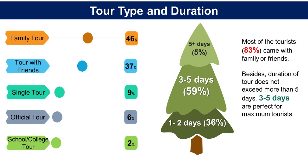 undp bd figure 3 - Travel News, Insights & Resources.