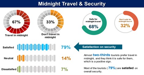 undp bd figure 4 - Travel News, Insights & Resources.