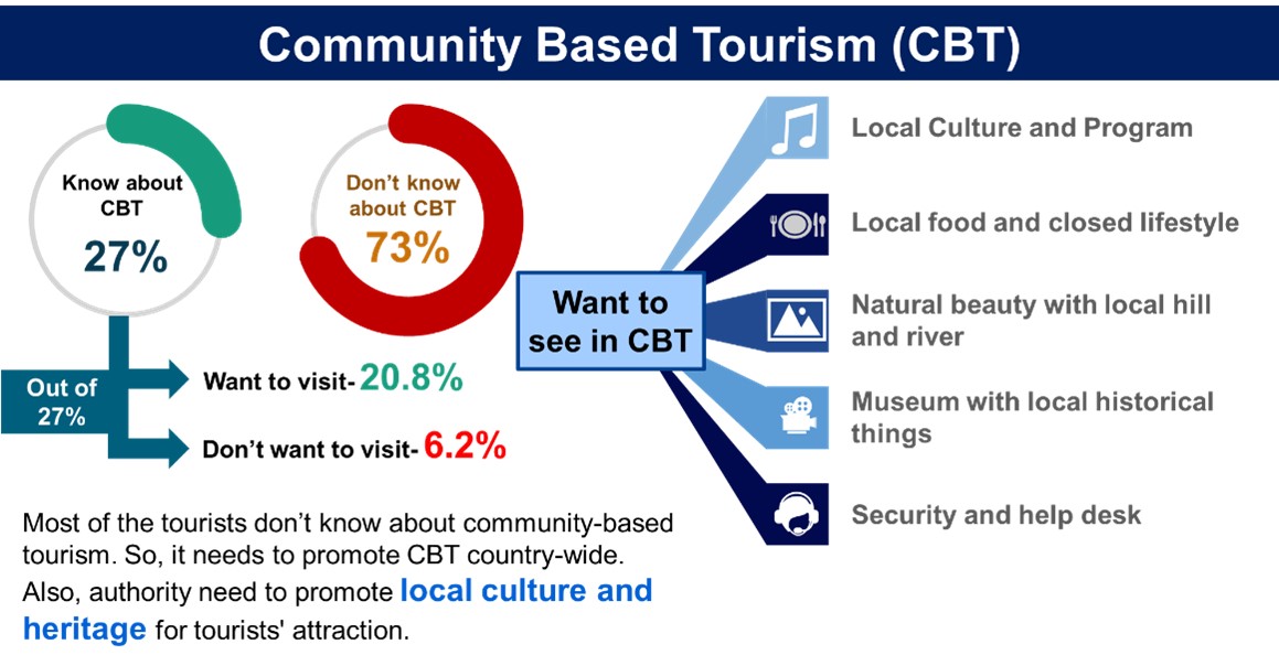 undp bd figure 5 - Travel News, Insights & Resources.